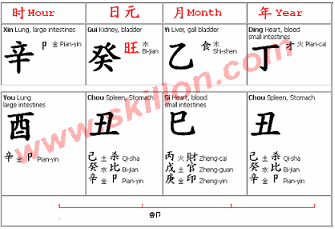 BaZi Four Pillars of Destiny – Personality, wealth, career